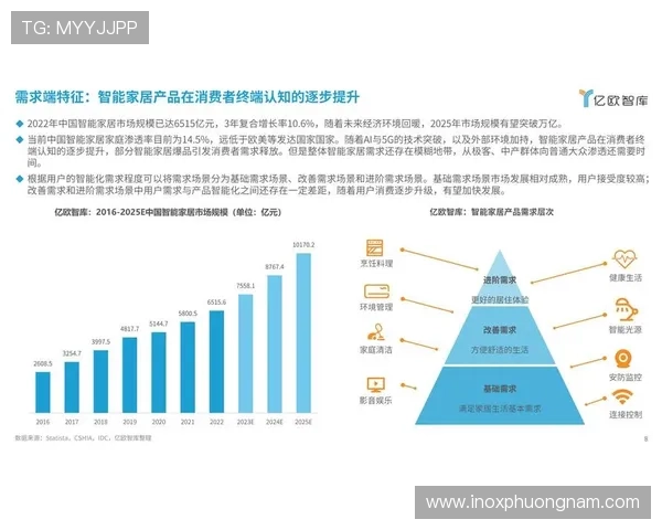 安博真人视讯行业发展趋势与未来前景分析引领行业创新的关键因素 安博真人视讯行业发展趋势与未来前景分析引领行业创新的关键因素