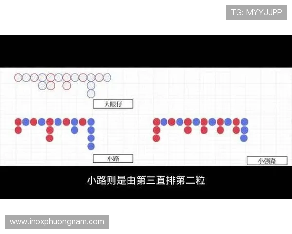 百家樂下三路技巧实战应用技巧分享助你成为游戏中的赢家高手