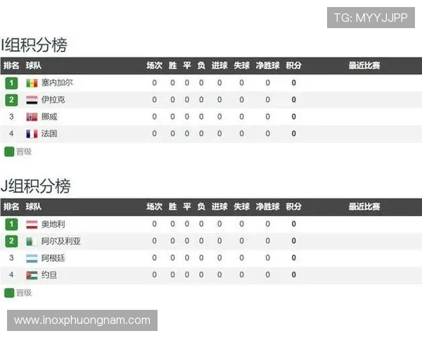 世界杯奥地利VS约旦比赛首发阵容出炉专家分析两队战术布局